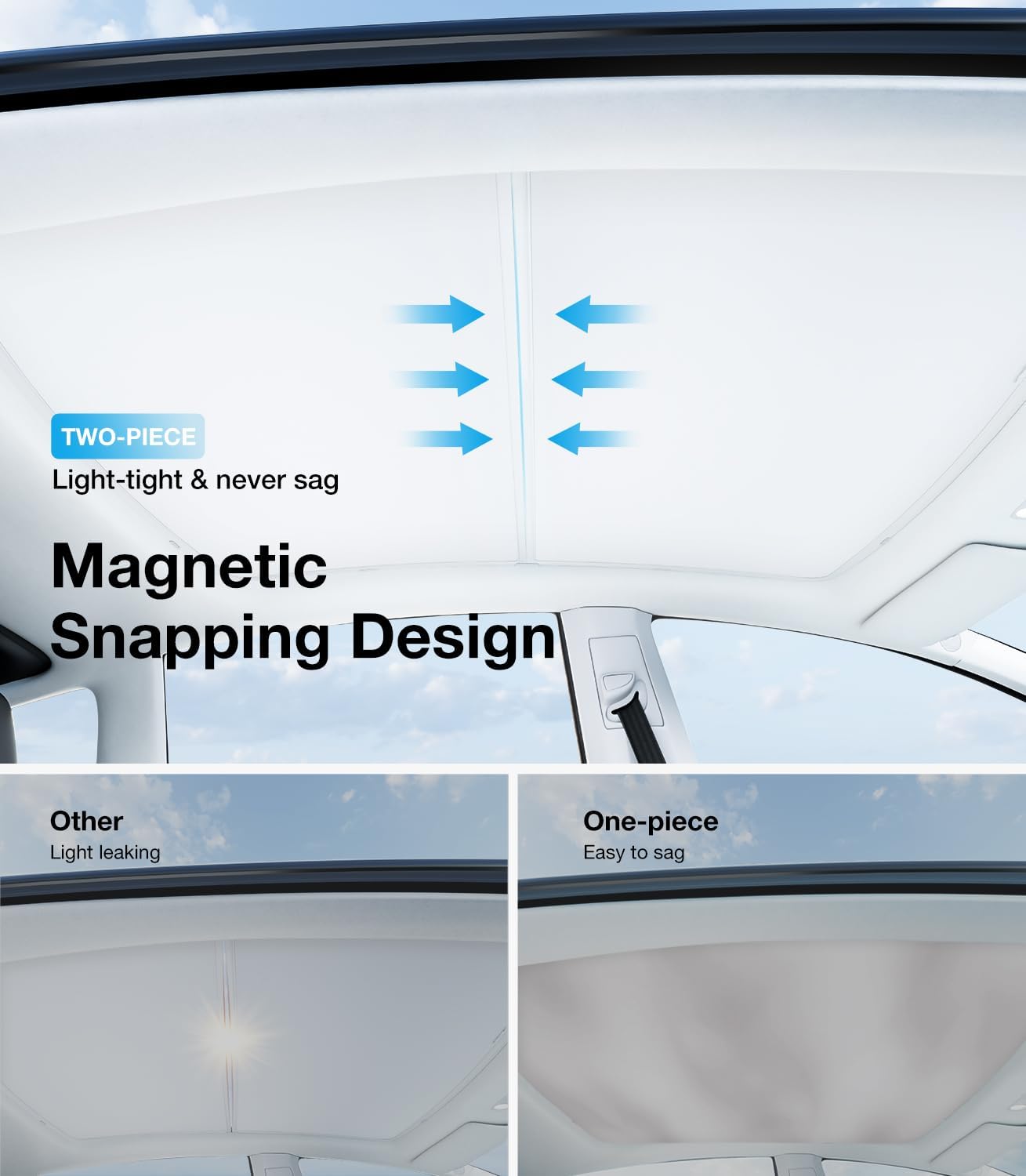 Youten Tesla Model S Roof Sunshade, 3-Gen Nano Ice-Crystal Heat Insulation Glass Roof Cover, Sag-Proof Interior Gray Accessories for 2020-2026
