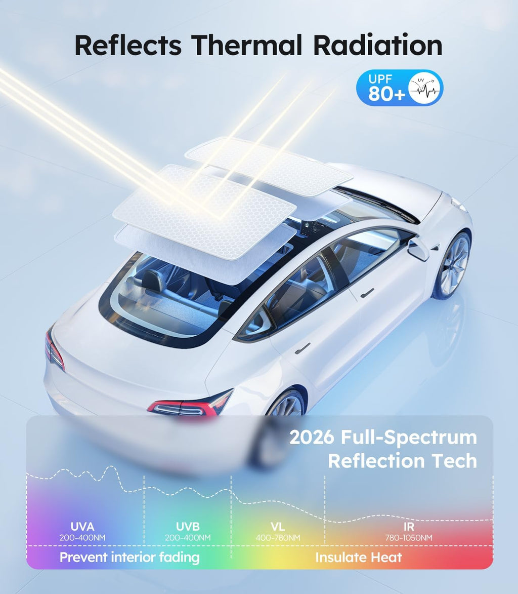 Youten 3-Gen Nano Ice-Crystal Roof Sunshade, Anti-Sag Heat Insulation Glass Roof Cover for 2020-2026 Tesla Model 3 Highland