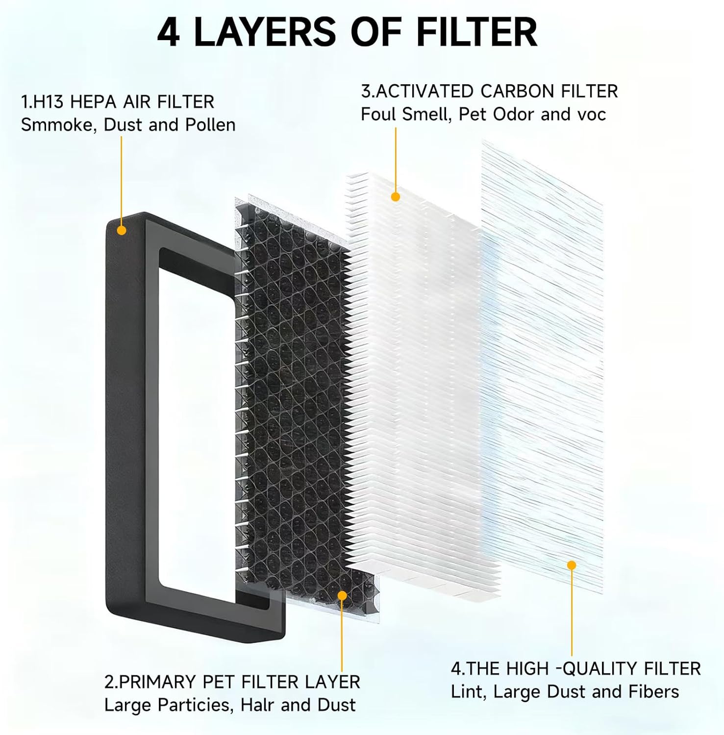 Youten HEPA Carbon Cabin Air Filter Kit for 2020-2026 Tesla Model Y/Model YL/Model Y Juniper, 4-Pack with Installation Tools
